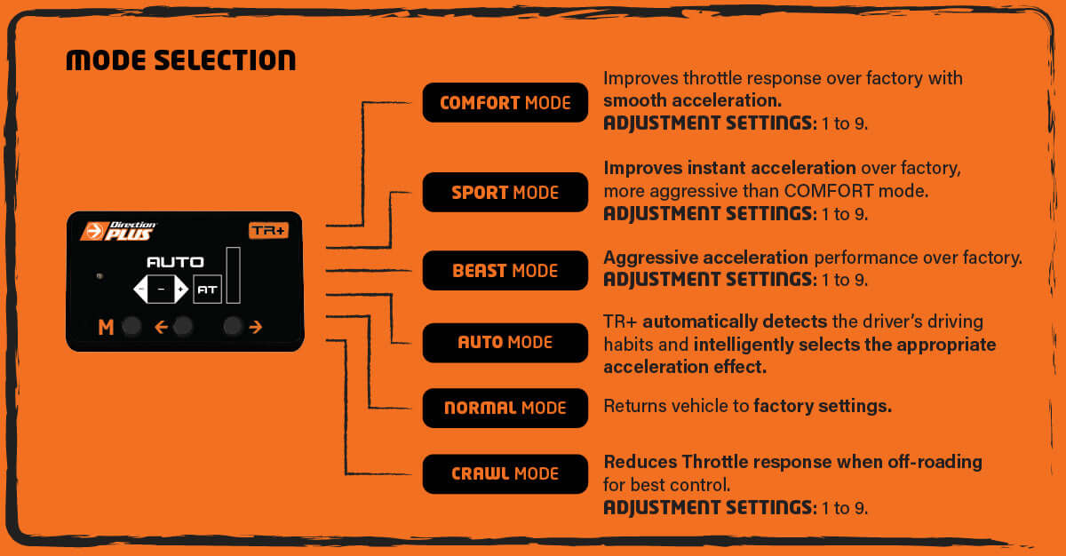 TR+ Throttle Controller ISUZU D-MAX (TR0T79DP)